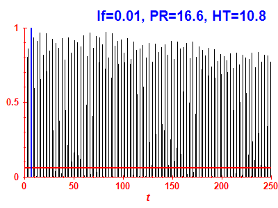 Survival probability